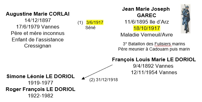 CorlaixLe GarecxLe Doriol