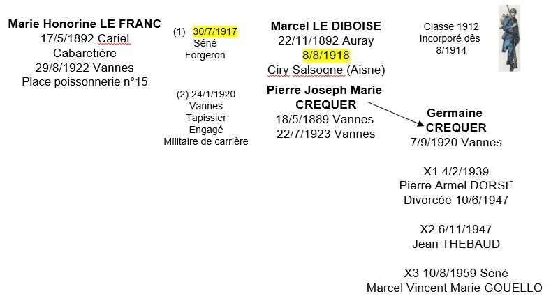 Le Franc Le Diboise