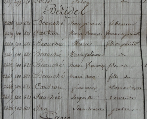 1841 Bezidel famille