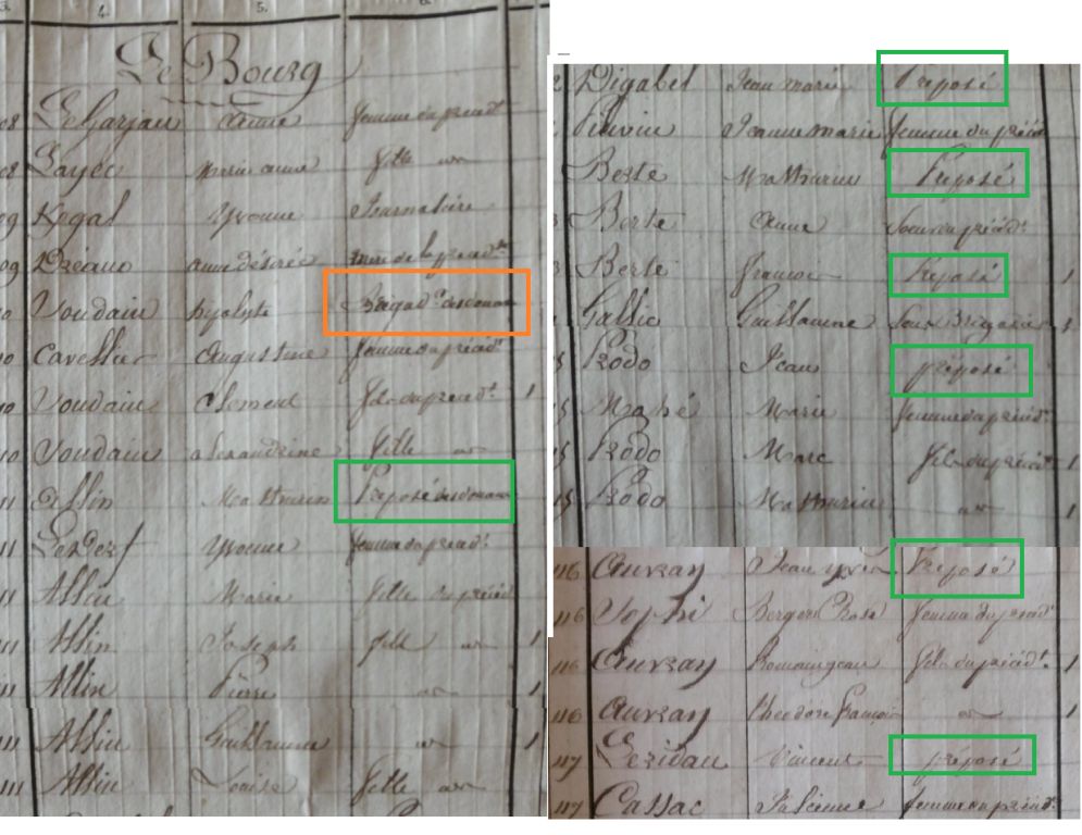 1841 Bourg douanier familles