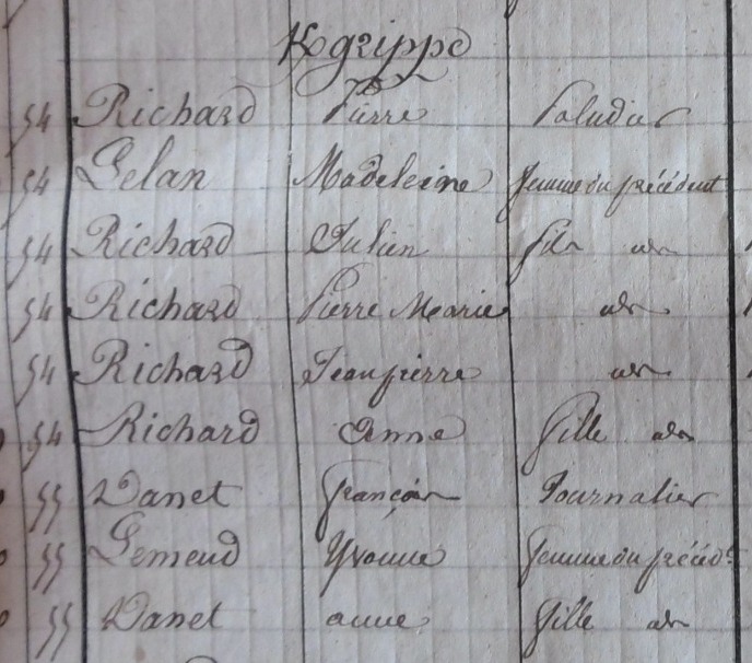 1841 Kergrippe famille