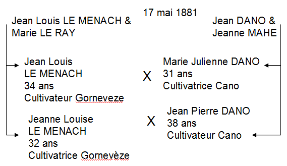 1881 x DANO LE MENACH