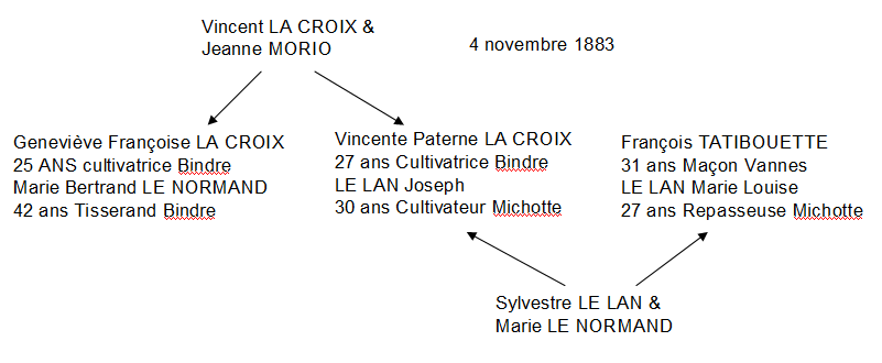 1883 x LACROIX LE LAN