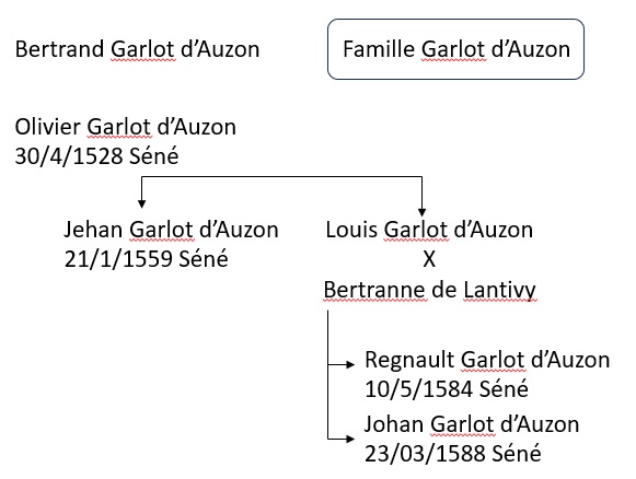 1530 Garlot Auzon